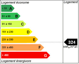 Energy efficiency