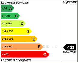 Energy efficiency