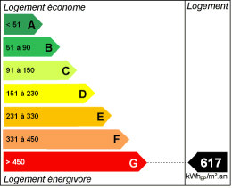 Energy efficiency