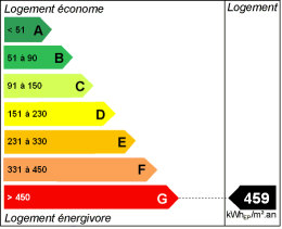 Energy efficiency