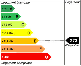 Energy efficiency