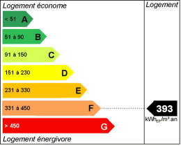 Energy efficiency