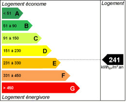 Energy efficiency