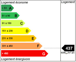 Energy efficiency