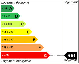 Energy efficiency