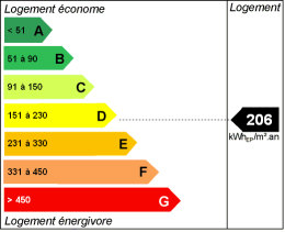 Energy efficiency