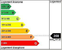 Energy efficiency