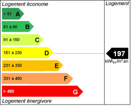 Energy efficiency