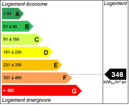 Energy efficiency