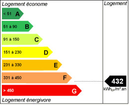 Energy efficiency