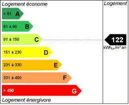 Energy efficiency