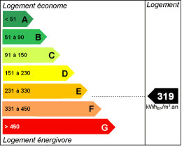 Energy efficiency