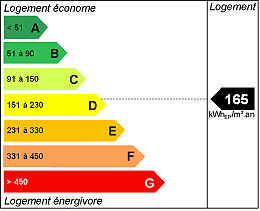 Energy efficiency