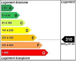 Energy efficiency