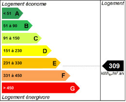 Energy efficiency