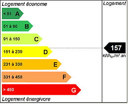 Energy efficiency