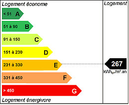 Energy efficiency