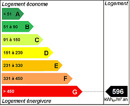 Energy efficiency