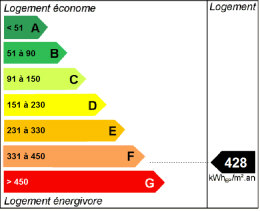 Energy efficiency