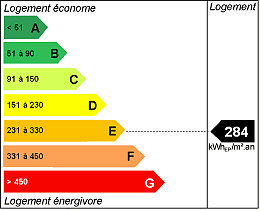 Energy efficiency