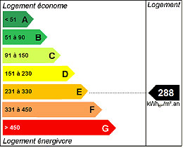 Energy efficiency