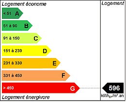 Energy efficiency